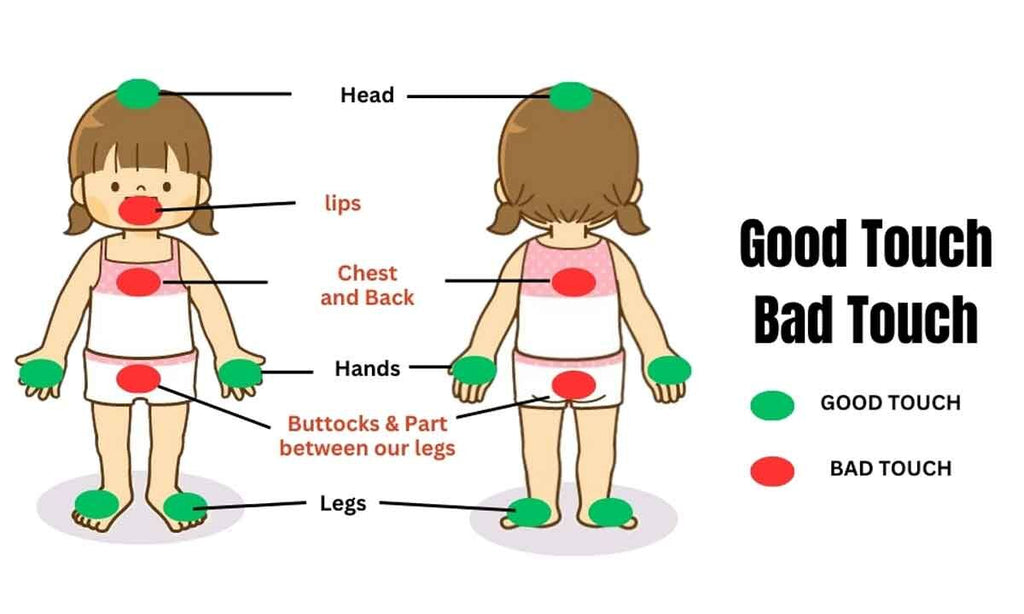 Why Children Should Be Taught the Difference Between Good Touch and Bad Touch: A Guide by Omumsie