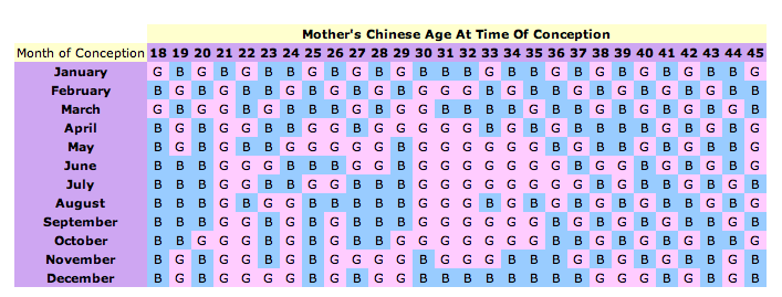 Chinese Calendar Baby Gender Prediction for 2025: An In-Depth Guide